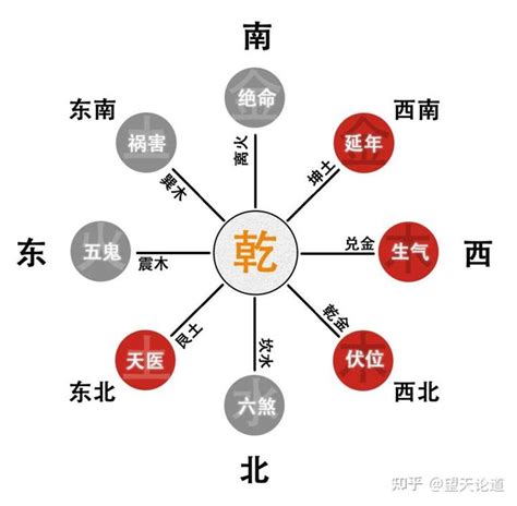 九星命卦|学《易》笔记之十：命卦的吉凶识别和化解方法—巽卦。